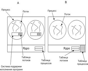 Описание: 2-6