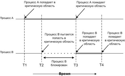 Описание: 3-2