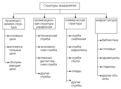 Описание: http://studentik.net/uploads/posts/2009-05/1242566937_predpri.gif
